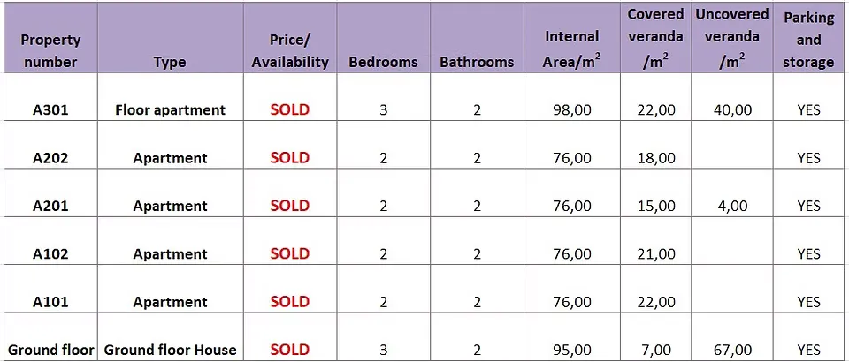 Violet Diamond Residence — new development in Aradippou, Larnaca 5