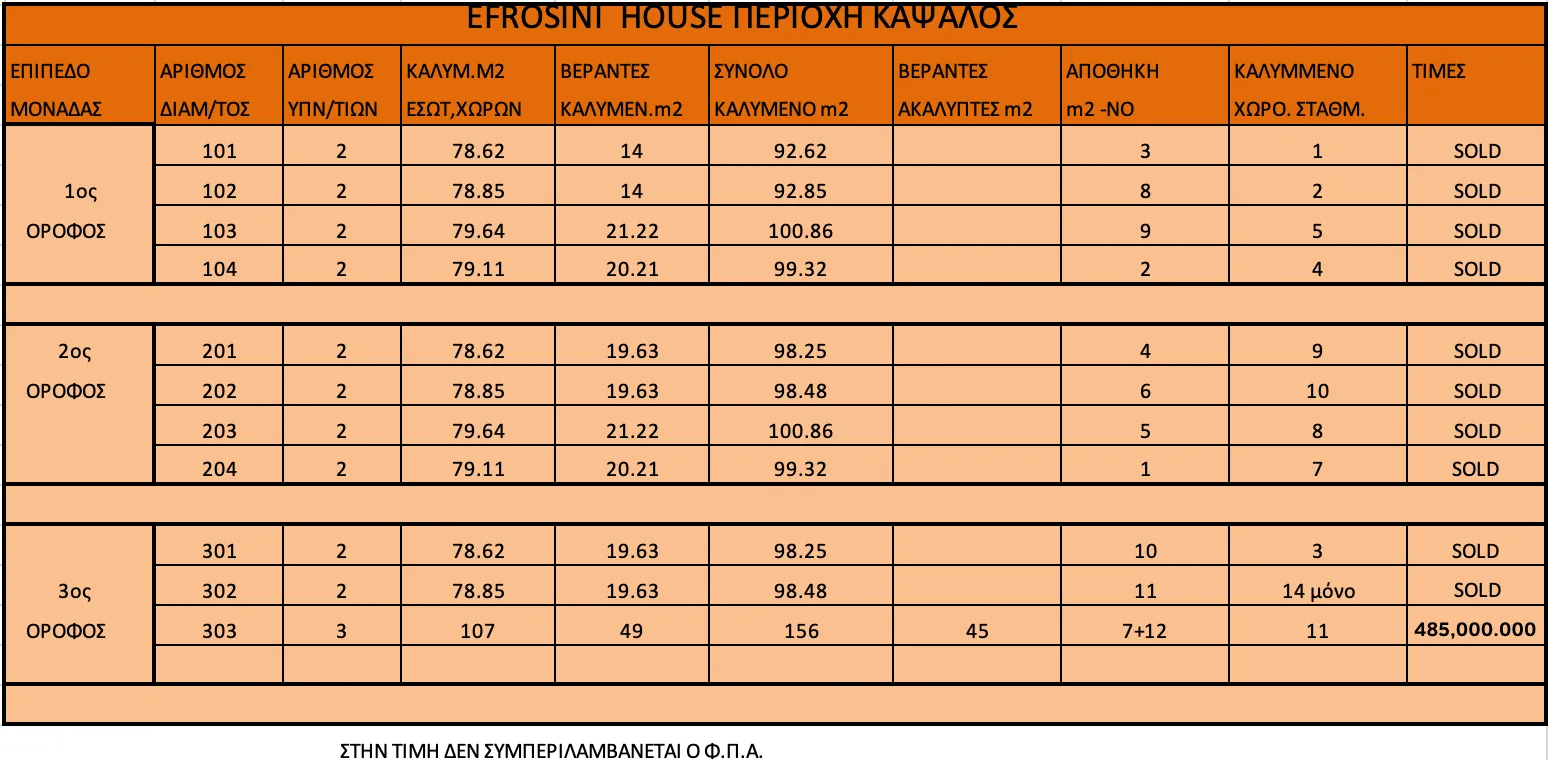 Efrosini House — new development in Kapsalos, Limassol 7