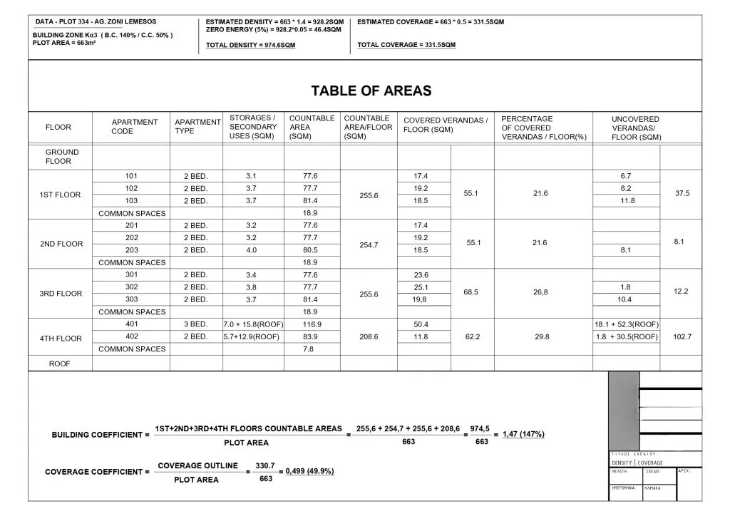 Montford East — new development in Agia Zoni, Limassol 2