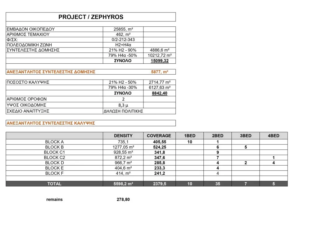 Zephyros — new development in Agios Tychonas, Limassol 2